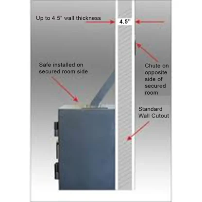 Hollon TTW-2015 Through-The-Wall Deposit Safe - Room Placement and Wall Thickness